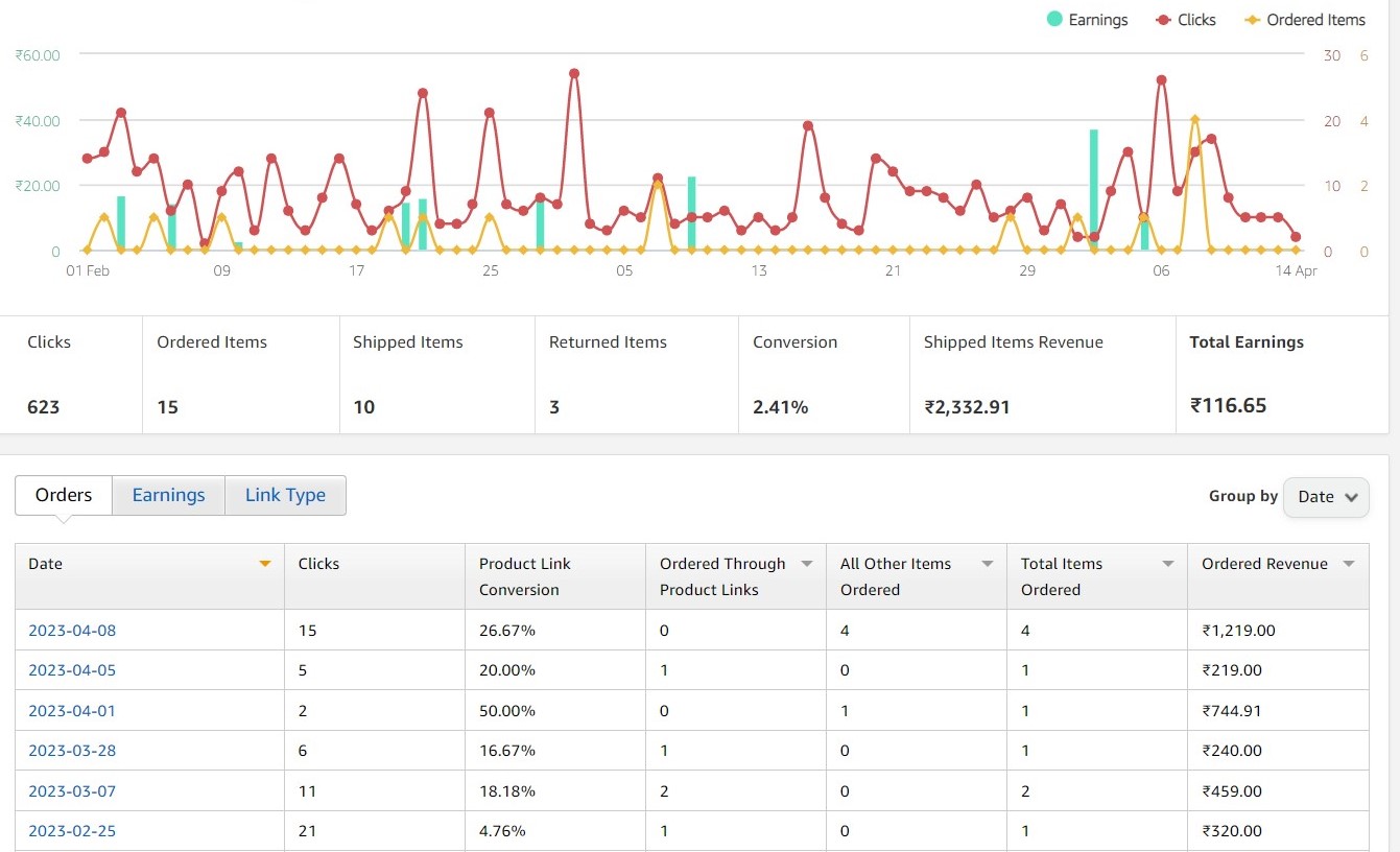 amazon associate report Best Affiliate Programs For Mom Bloggers 2025