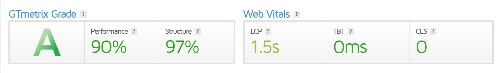 astra speed test gt matrix grade GeneratePress Review – The Best and Fastest WordPress Theme 2025