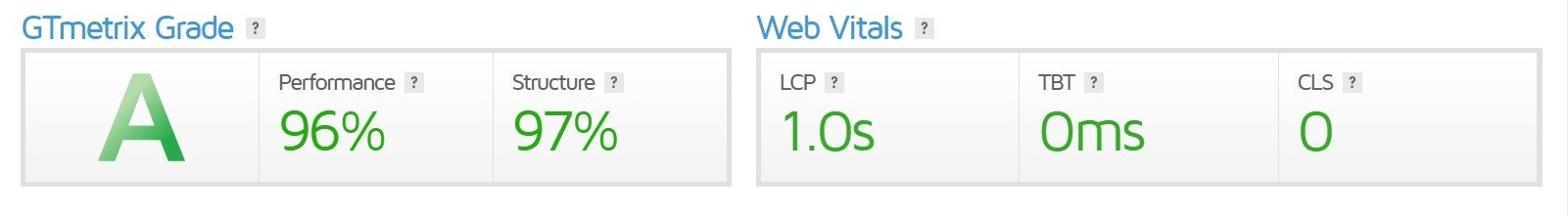 generatepress speed test gt matrix grade 1 GeneratePress Review – The Best and Fastest WordPress Theme 2025