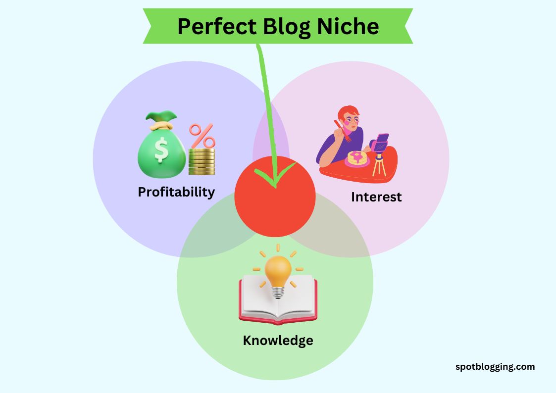 perfect blog niche How To Choose A Perfect Blog Niche (100+ Niche Ideas) 2025