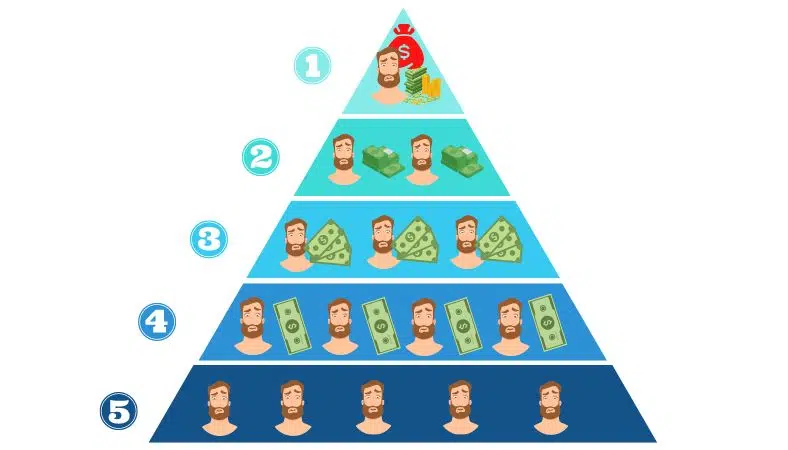 ⚠️ Is Affiliate Marketing A Pyramid Scheme?  The Truth Revealed
