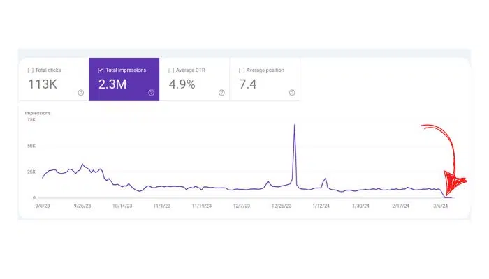 the reason you migrated your site from blogger to wordpress 1 RankMath: Reasons to Migrate from Blogger to WordPress 2025